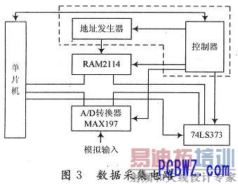 数据采集电路 数据采集电路