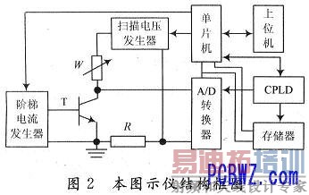 本图示仪结构框图 本图示仪结构框图
