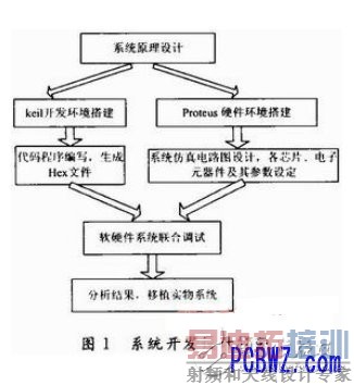 ϵͳ������ƿ�ͼ