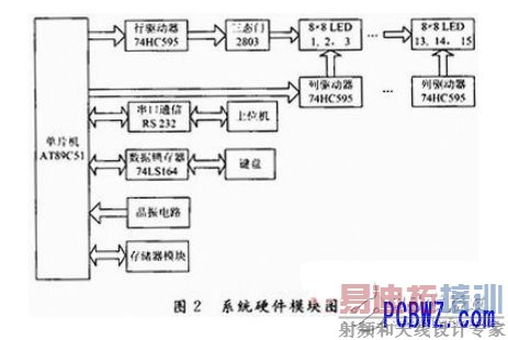 ϵͳӲ��ģ��ͼ