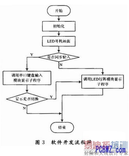 ������������ͼ