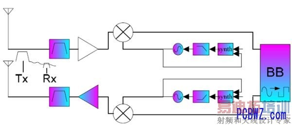 ͼ2��FDD����ͨ��ϵͳ�Ľṹ��ͼ��