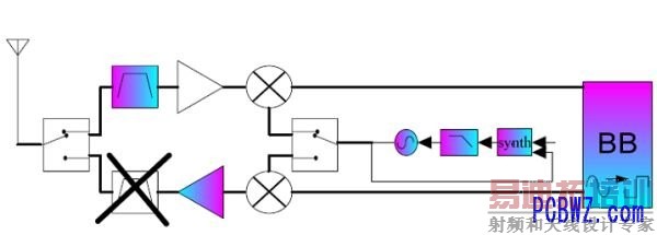 ͼ3��HFDD����ͨ��ϵͳ�Ľṹ��ͼ��