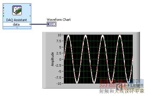 ��ÿ����24λ�ľ��ȶ�112��ͨ������ͬ�������ͻ�ͼ