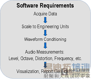 ����LabVIEW��ҵ��׼�����������п���