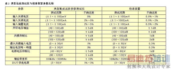 ����ָ��Ƚ�