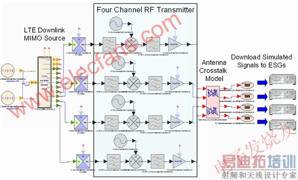 ������λ������PA ����ѹ�������ߴ��ż���ķ�����Ƶ�������� www.elecfans.com