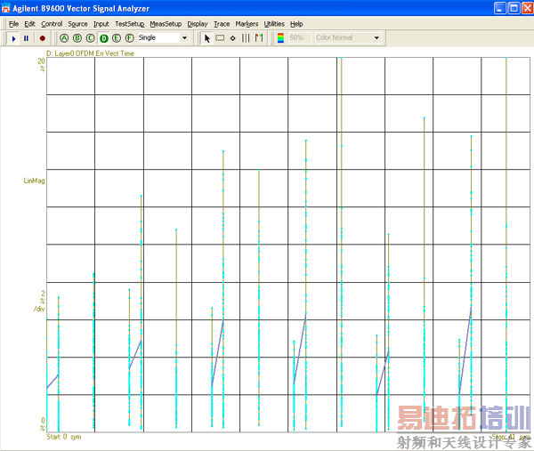 ͼ 5�D�D�ο��ź� EVM ʱ��