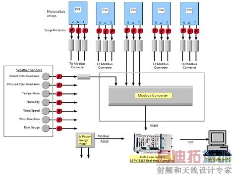 PV��������ϵͳʾ��ͼ