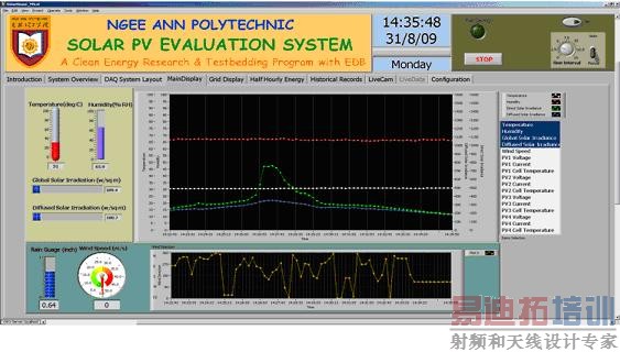 �û��������