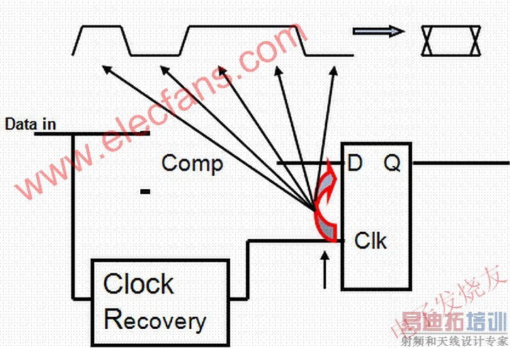 ���������еĶ��� www.elecfans.com