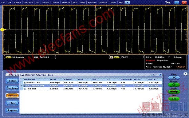 Altera Stratix IV FPGA�Ķ���������ʾͼ www.elecfans.com