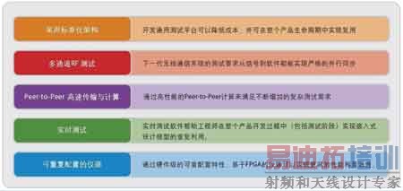 δ���Զ�����������ķ�չ����