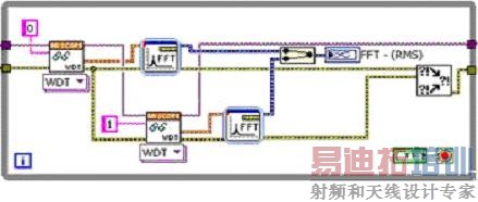 利用并行执行的LabVIEW代码