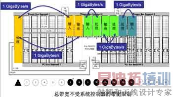 Peer-to-Peerͨ����չ��ϵͳ�Ĵ���