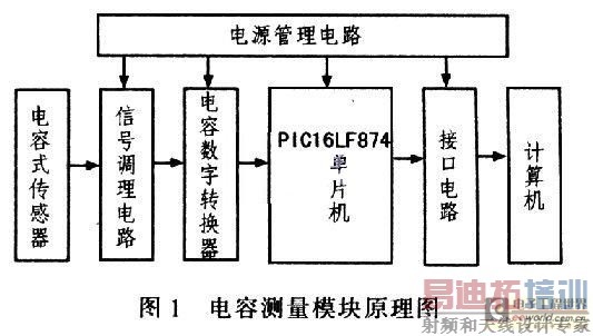 ���ݲ���ģ�鹤��ԭ��