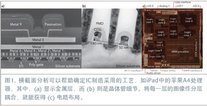 ͼ1. �����������԰���ȷ��IC������õĹ���