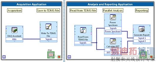 ���ߴ��������ݲɼ������������뿪