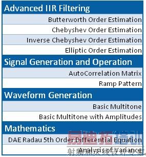 ͨ���Ľ��Լ������µķ�������