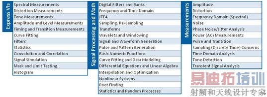 LabVIEW������ǧ�����õĹ�������ר�÷�������