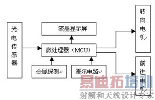 ���������幹��