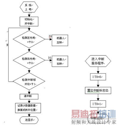 ϵͳ��������ͼ