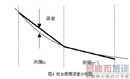 ���ԭ��������