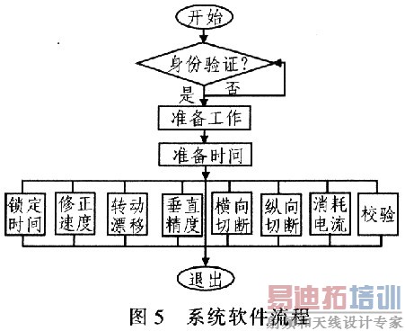 �������ݽ��м��ϵͳ��������