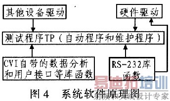 ϵͳ����ԭ��ͼ