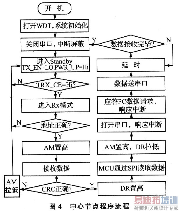 ���Ŀ��ƽڵ�ĳ������