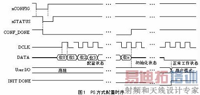 PS���÷�ʽ��ʱ��ͼ