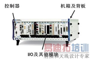 典型的PXI系统组成