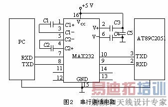 PC���뵥Ƭ���Ľӿ�