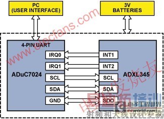 Ӳ��ϵͳ��ԭ��ʾ��ͼ www.elecfans.com