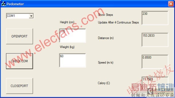 �û�����Ʋ������л��ܲ�ʱ�Ĳ������ www.elecfans.com