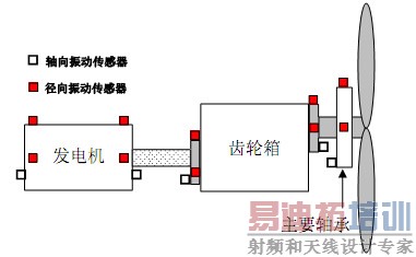 [ת��]������������߼�������ϵͳ���õ��Ĵ�����
