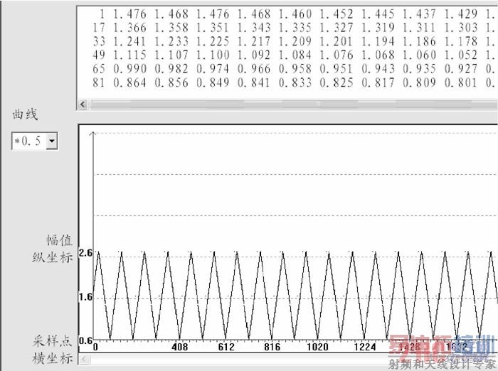 10KHZ�ź�����ʱ�õ��Ĳ���