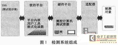 ĩ�Ƶ��״�ͨ�ü��ϵͳ