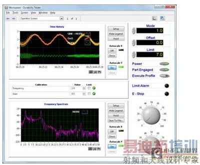 NI VerStand:让多核处理器实时引擎配置更容易