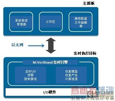 NI VerStand:让多核处理器实时引擎配置更容易