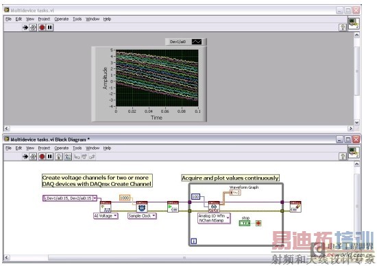 NI-DAQmx���������������豸��������ͬ��2�����߸����Xϵ���豸<p>