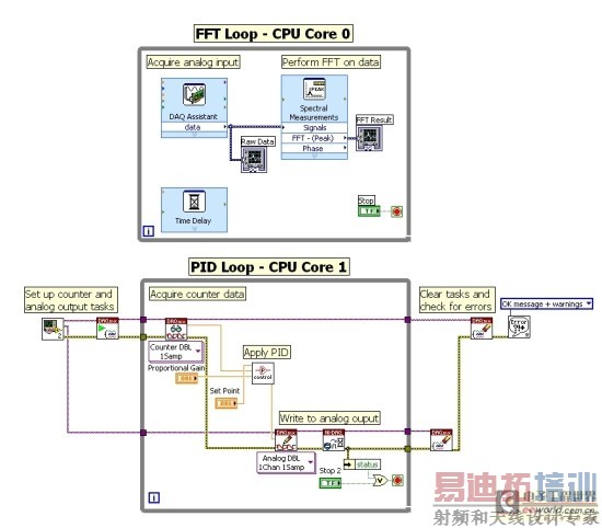 �û��ܹ�ʹ��LabVIEW�еĲ���Whileѭ�����ڲ�ͬCPU�ں��ϴ���DAQ�豸I/O<p>