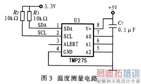 �¶Ȳ�����·