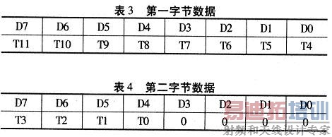 �Ĵ���ͨ��2���ֽڶ�д����