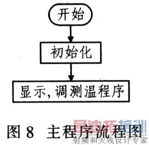 ����������ͼ