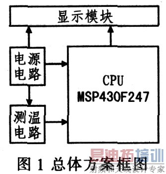 ���巽����ͼ