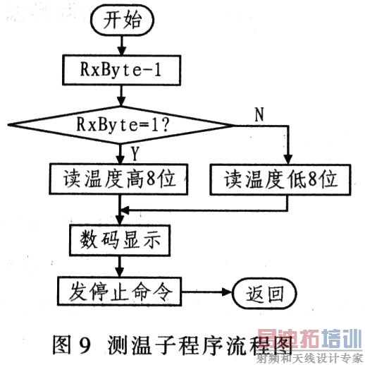 �����ӳ�������ͼ