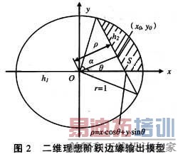 亚像素边缘定位算法的研究