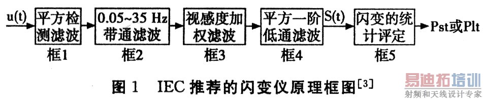 IEC�Ƽ���������ԭ����ͼ