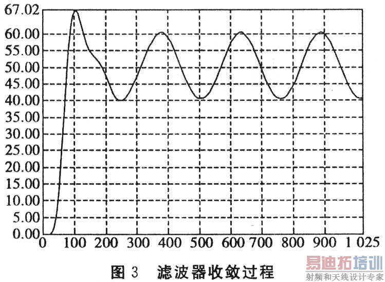 �˲���������